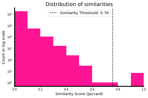 ../_images/demo-minhash-lsh_34_0.png