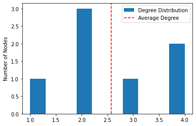 ../_images/network-measures_16_0.png