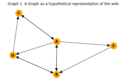 ../_images/pagerank-for-large-data_7_0.png