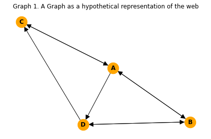 ../_images/pagerank-mapreduce_7_0.png