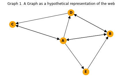 ../_images/topic-sensitive-pagerank_10_0.png