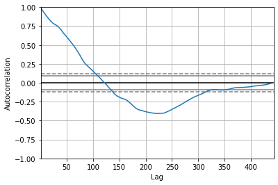 ../_images/02_LinearTrendandMomentumForecasting_11_1.png