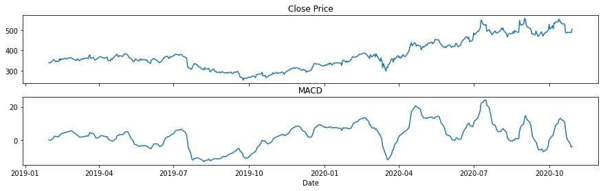 ../_images/02_LinearTrendandMomentumForecasting_127_0.png