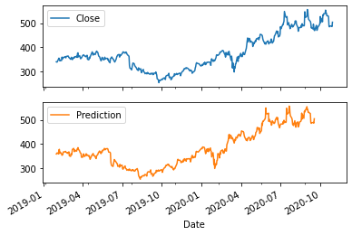 ../_images/02_LinearTrendandMomentumForecasting_16_0.png