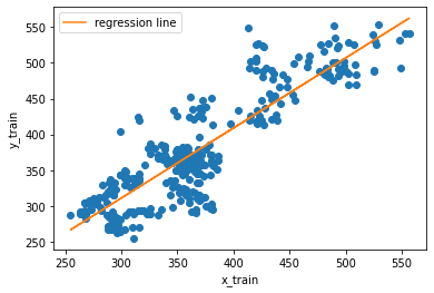 ../_images/02_LinearTrendandMomentumForecasting_25_1.png