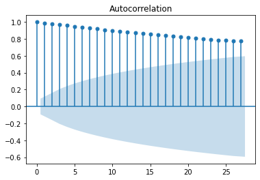 ../_images/02_LinearTrendandMomentumForecasting_9_0.png