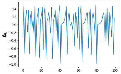Chapter 5 : Dynamical Forecasting Methods (Simplex and SMap Projections ...