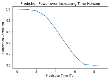 Chapter 5 : Dynamical Forecasting Methods (Simplex and SMap Projections ...