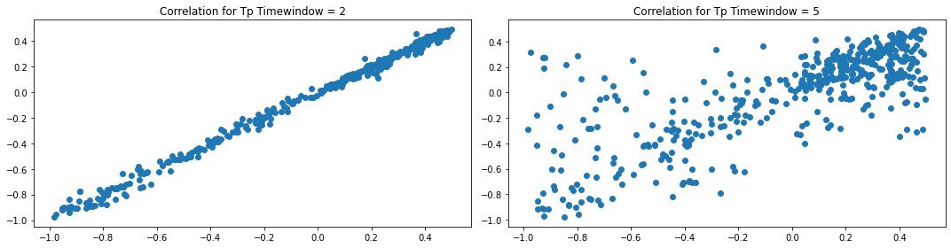 Chapter 5 : Dynamical Forecasting Methods (Simplex and SMap Projections ...