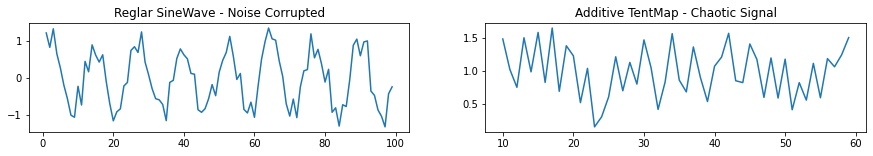 Chapter 5 : Dynamical Forecasting Methods (Simplex and SMap Projections ...