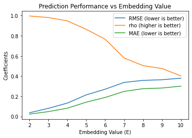 Chapter 5 : Dynamical Forecasting Methods (Simplex and SMap Projections ...