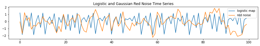 Chapter 5 : Dynamical Forecasting Methods (Simplex and SMap Projections ...