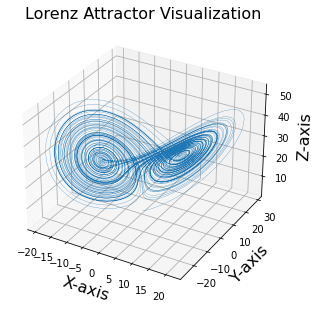Chapter 5 : Dynamical Forecasting Methods (Simplex and SMap Projections ...