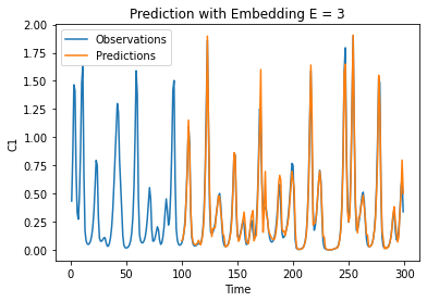 Chapter 5 : Dynamical Forecasting Methods (Simplex and SMap Projections ...