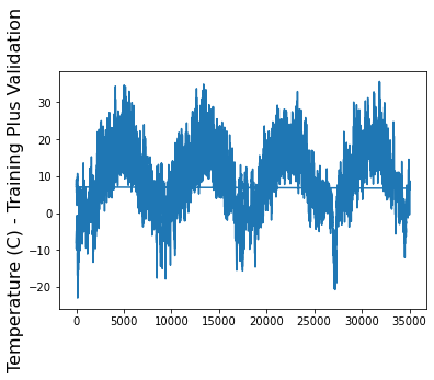 Chapter 5 : Dynamical Forecasting Methods (Simplex and SMap Projections ...