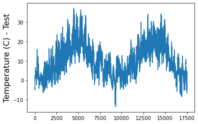 Chapter 5 : Dynamical Forecasting Methods (Simplex and SMap Projections ...